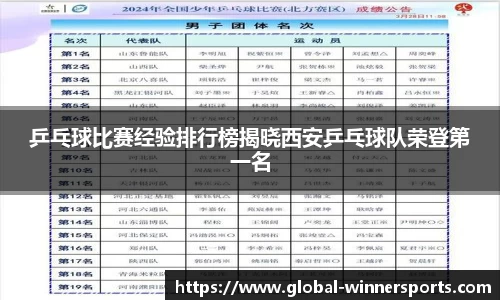 乒乓球比赛经验排行榜揭晓西安乒乓球队荣登第一名